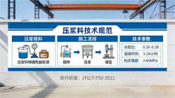 正安本地工厂讲解：说一遍公路压浆料和铁路压浆料的区别